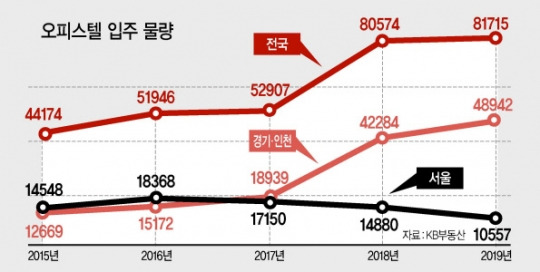 연도별 오피스텔 입주 물량.jpg