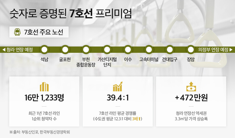 7호선 프리미엄.jpg