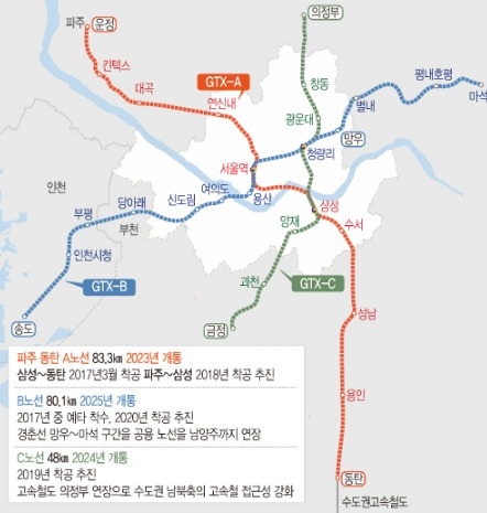 GTX 노선도.jpg