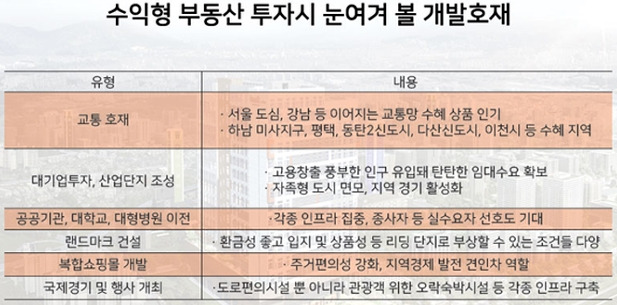 수익형 부동산 투자시 개발호재.jpg