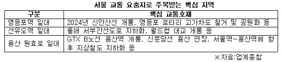 서울 교통 요충지.jpg