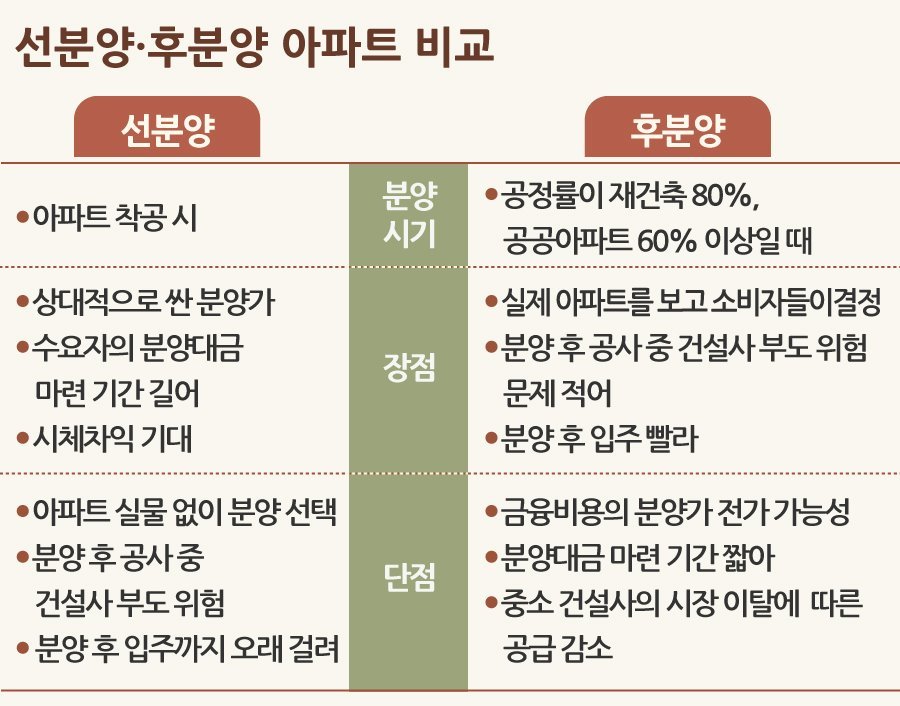선분양 VS 선분양.jpg