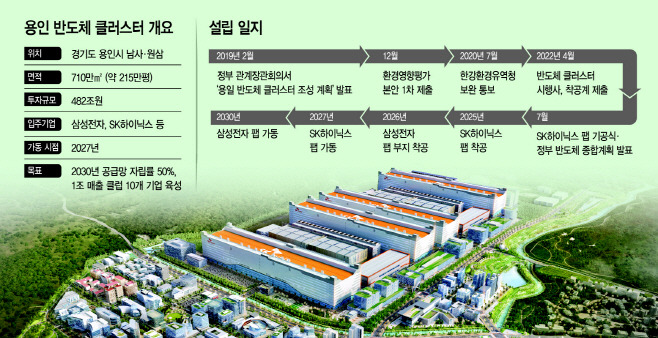 SK하이닉스의 용인 반도체 클러스터 개요.jpg