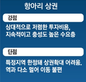 항아리 상권 장단점.jpg
