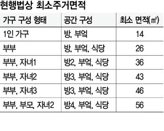 현행법상 최소주거면적.jpg