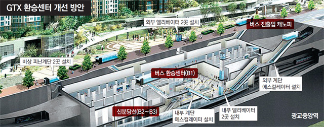 GTX 환승체계.jpg