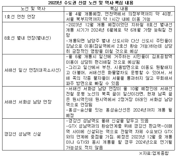 2023년 수도권 전철.jpg