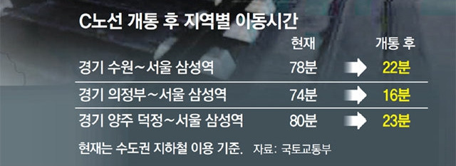 C노선 개통 후 .jpg