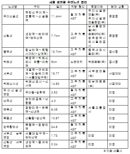 서울 경전철2.jpg