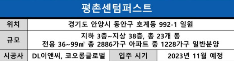 평촌센텀퍼스트 개요.jpg