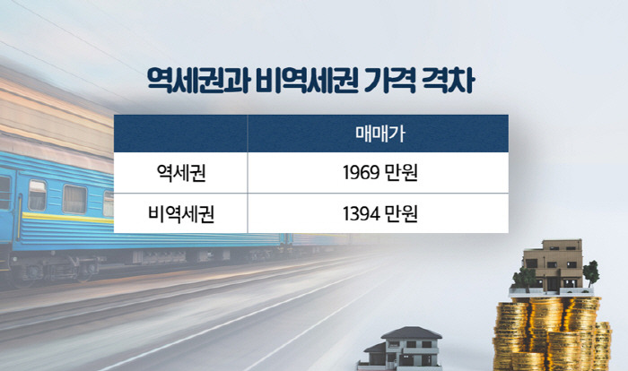 역세권과 비역세권 차이.jpg