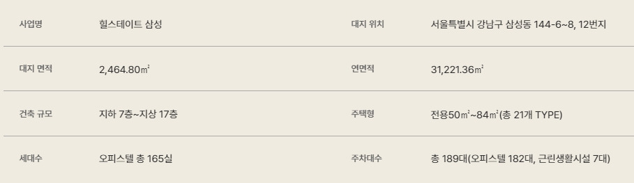 힐스테이트 삼성 개요.jpg