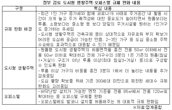 규제 완화 내용 종합.jpg