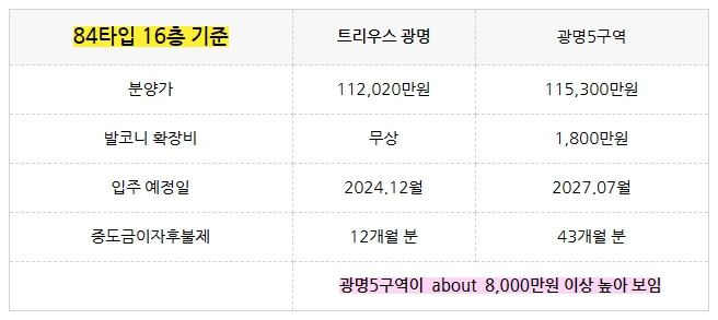 분양가 비교.jpg