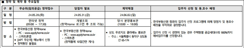 상도 푸르지오 클라베뉴 임의공급 일정.jpg