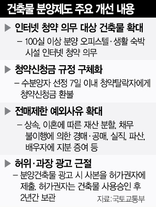 건축물 분양제도 개선 내용.jpg