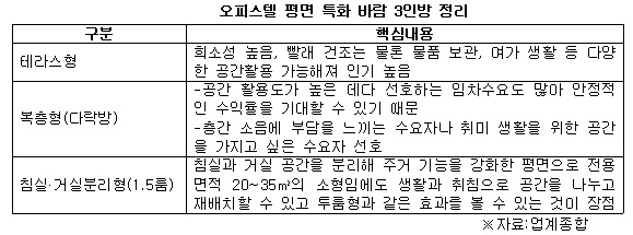 오피스텔 평면 특화 바람 3인방 정리.jpg