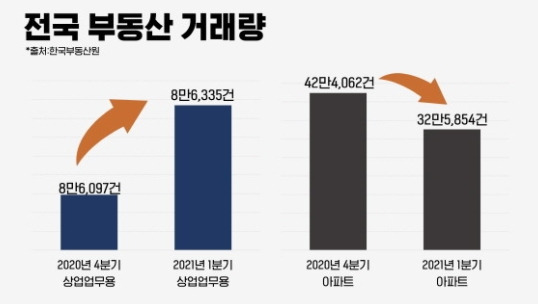전국 부동산 거래량.jpg