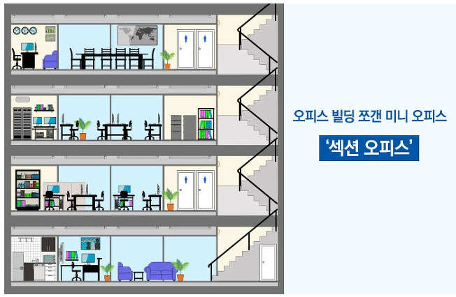 섹션 오피스 이미지.jpg