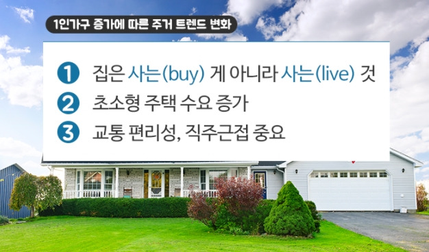 1인가구 증가에 따른 주거트렌드 변화.jpg