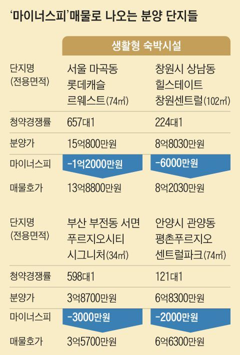 생활숙박시설 마이너스 상황.jpg