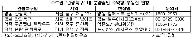 수도권 관광특구 내 분양중인 수익형 부동산 현황.jpg