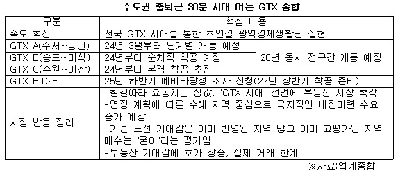 GTX 노선도3.jpg