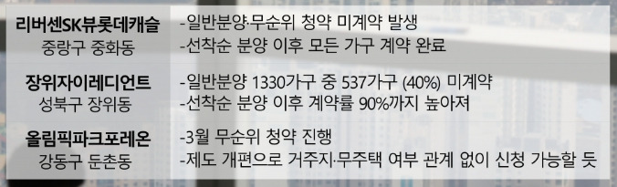 서울 주요 단지 분양 현황 이미지 .jpg