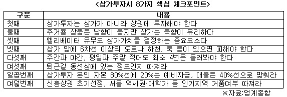 상가투자시 8가지 핵심 체크포인트.jpg