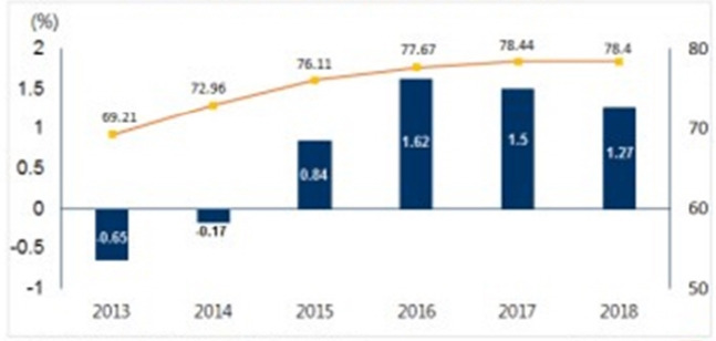 전국 오피스텔 매매가격 변동률 및 전세가율 추이 자료 = 부동산114.jpg