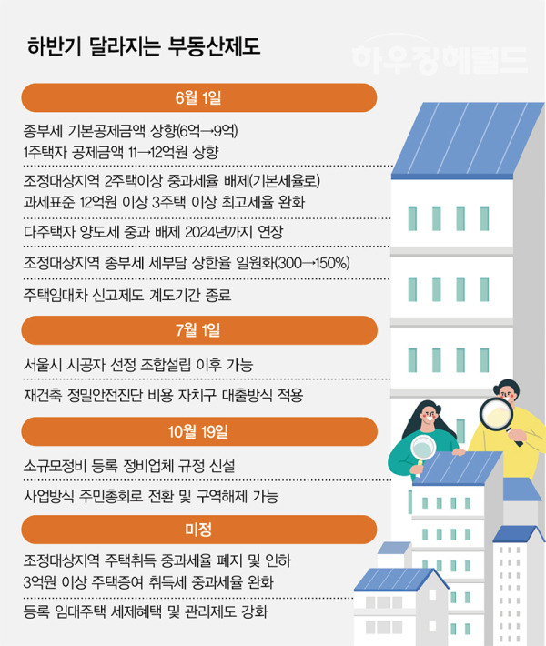 하반기 달라지는 부동산 제도.jpg