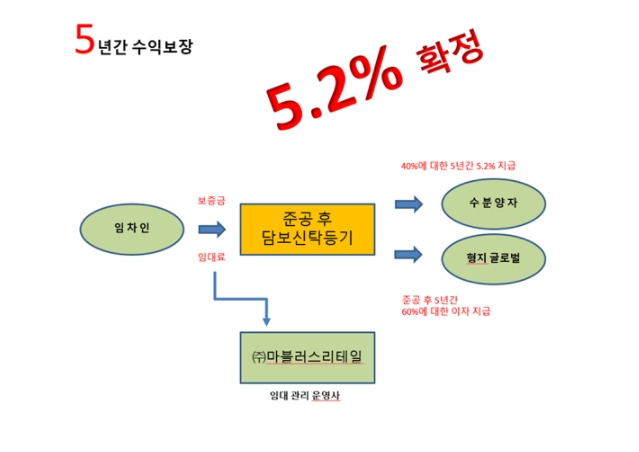 수익률 구조.jpg