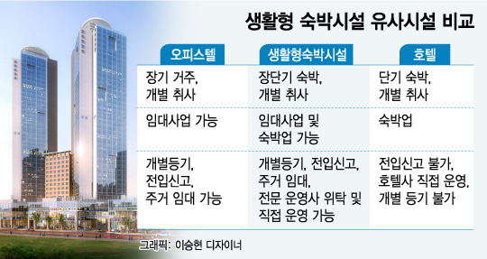 생활형 숙박시설 유사시설 비교.jpg