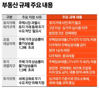10월 15일 부동산 대책 자료2.jpg