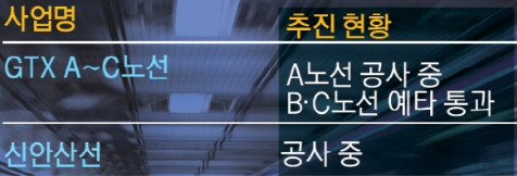 GTX 신안산선 비교.jpg
