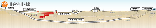 서울제물포터널 종평면도.jpg