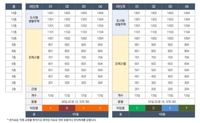 용산 센트럴포레 층별 현황.jpg