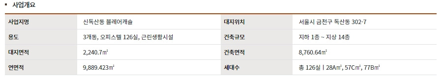 신독산역 블레어캐슬 사업 개요.jpg