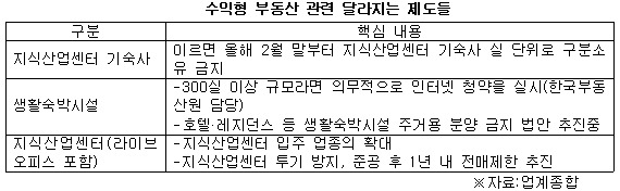수익형 부동산 달라지는 제도들 .jpg