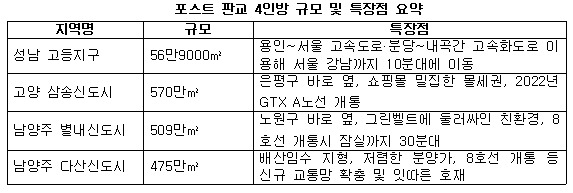 포스트 판교 자료2.jpg