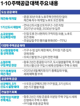 1월 10일 부동산 대책 내용 정리.jpg