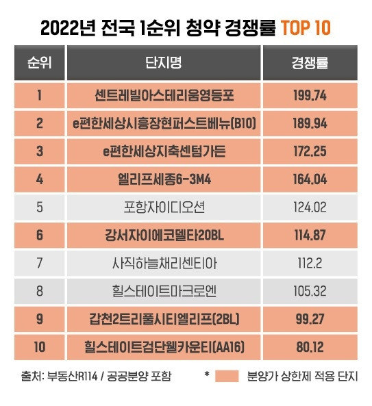 분양가 상한제 자료2.jpg