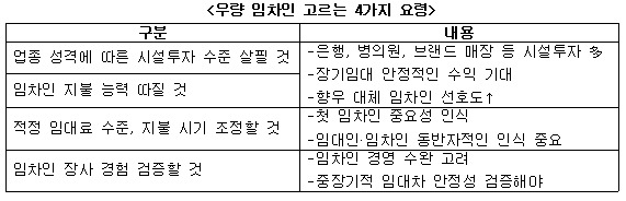 우량 임차인 고르는 4가지 요령.jpg