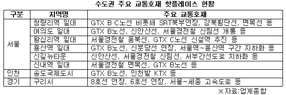 수도권 주요 교통호재 지역.jpg