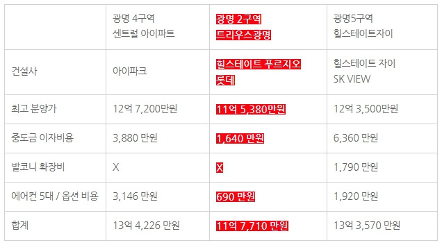 분양가 비교 .jpg