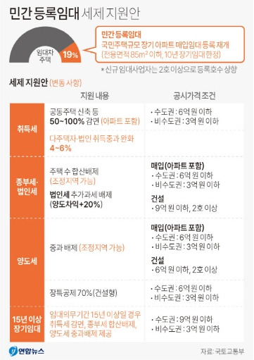 민간 등록임대 세제 지원안.jpg