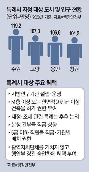 특례시 이미지2.jpg