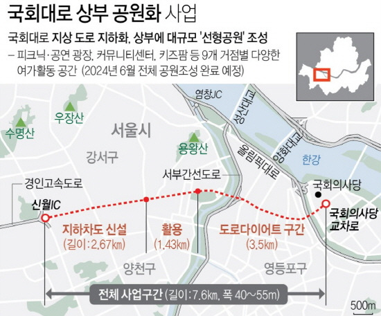 국회대로 상부 공원화 사업.jpg