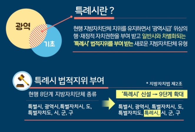 특례시 이미지 .jpg