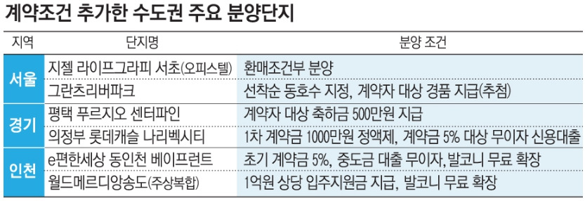 계약조건 추가 수도권 분양 단지 이미지.jpg